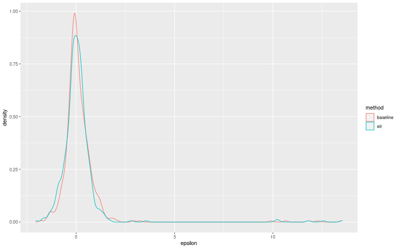 My plot :)